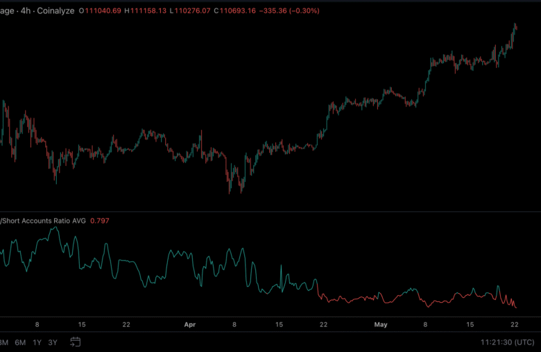 Why Are Bitcoin Traders Aggressively Shorting as BTC Hits New Record High?