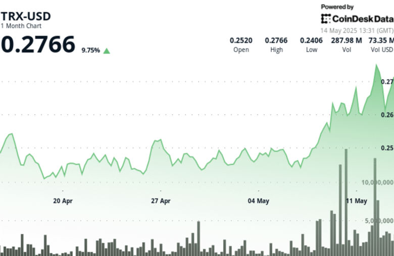 TRON’s TRX Surges 5% as It Overtakes Ethereum in USDT Circulation