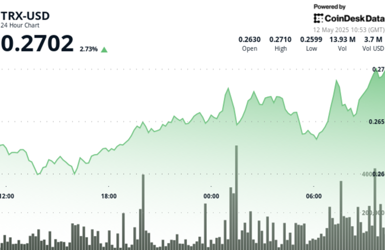 TRX Breaks Resistance With 3% Surge Amid Growing Stablecoin Adoption