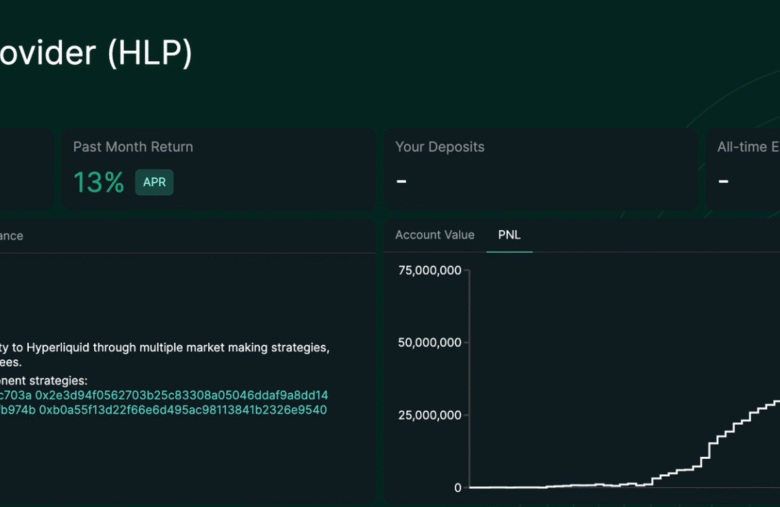 HyperLiquid’s Market Making Vault Grows by $250M in 2 Months Despite JELLY Fiasco