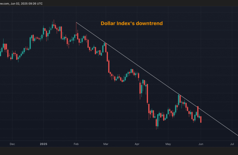 U.S Dollar to Slide Further This Summer, Bank of America Warns